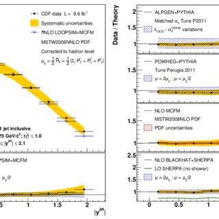 Ratio Of Differential Cross Sections Evaluated With The Midpoint And