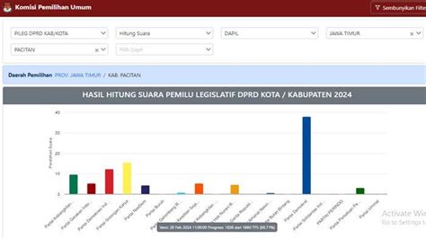 Cek Nama Anggota Dprd Pacitan Saat Ini Yang Gagal Caleg Di Pemilu