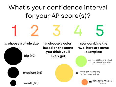 AP Score Report : r/APStudents