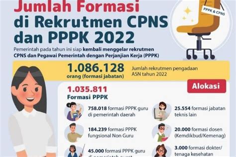 Siapkan Dirimu Pemerintah Buka Jalur PPPK Dan CPNS Pada Formasi CASN