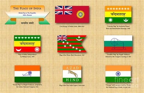 Indian National Congress Flag Before Independence