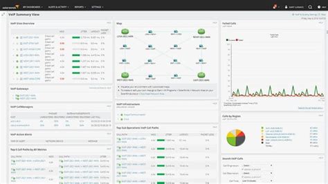 7 Best VoIP Monitoring Tools (Includes Free Trial Links!)