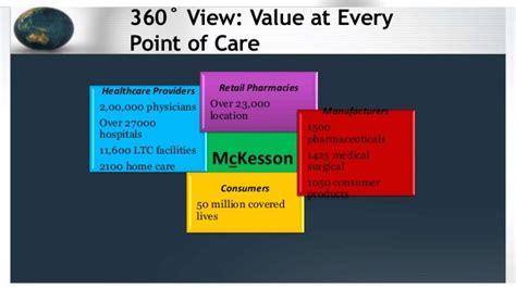 Mckesson Business Process Redesign