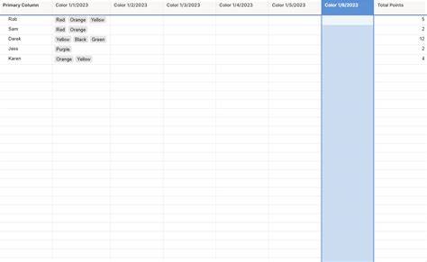 Lookup Multiple Values From A Dropdown Cell And Sum Smartsheet Community