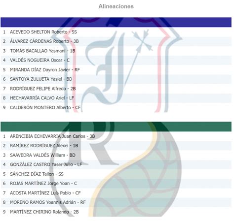 Resultado Del Juego De Industriales Vs Pinar Del R O Hoy Serie