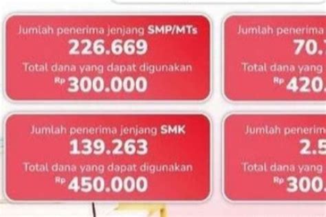 Pendaftaran Kjp Plus Tahap Ii Tahun Dibuka Berikut Syarat Dan