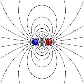 Esto Es F Sica La Ley De Gauss Para El Campo El Ctrico