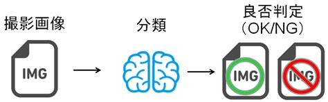 ディープラーニングを使用した画像解析システムのご紹介 ペリテックsi