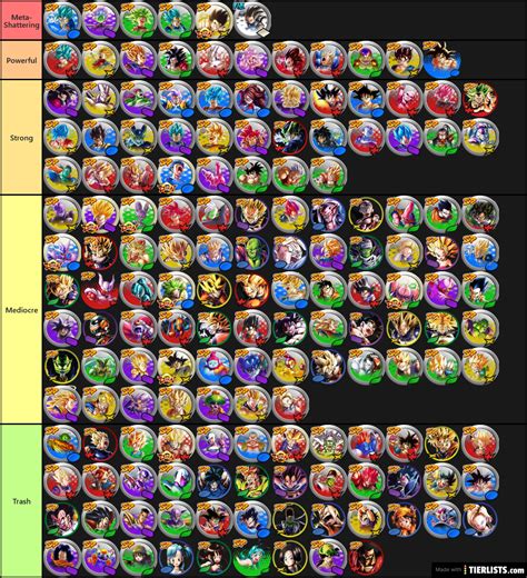 Dragon Ball Legends Legends Limited Tier List