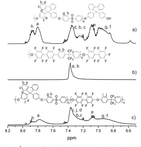 Figure From Improved Physicochemical Stability And High Ion