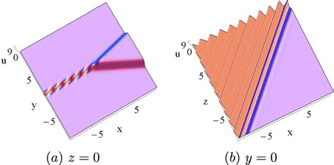 Interaction Between One V Shaped Soliton And One Breather Via Solutions