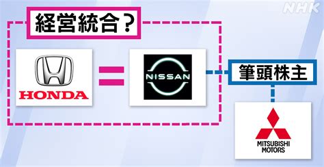 ホンダ 日産 経営統合の協議に入ったことを正式発表 参加検討の三菱自動車工業の社長も会見に出席 Nhk 自動車