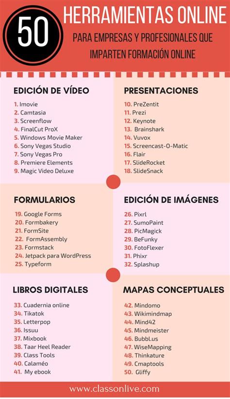 Mejores Herramientas Para Creadores De Cursos Online Aplicaciones