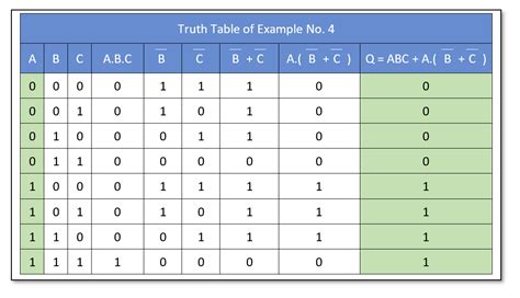 Construct Logic Circuit From Truth Table » Wiring Diagram