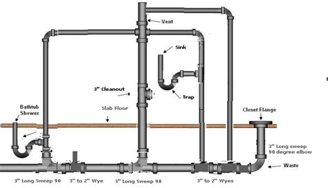 Typical Plumbing Diagram For A House