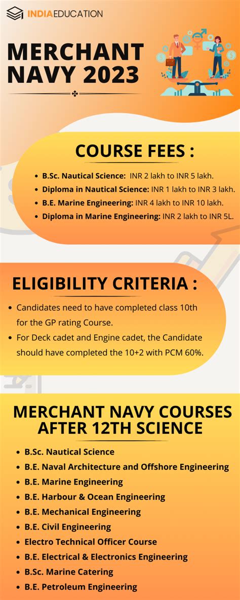 How To Join Merchant Navy In India After Th Th Exams