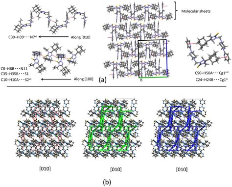 Molecules Free Full Text Weak Noncovalent Interactions In Three