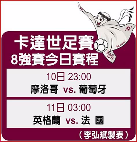 今晚世足8強看點 摩洛哥挑戰葡萄牙 英法大戰好戲上場 中時新聞網 Line Today
