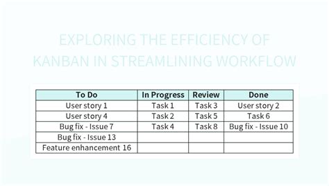 Exploring The Efficiency Of Kanban In Streamlining Workflow Excel