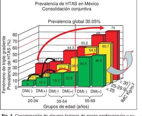 Pdf Gu As Cl Nicas Para La Detecci N Prevenci N Diagn Stico Y