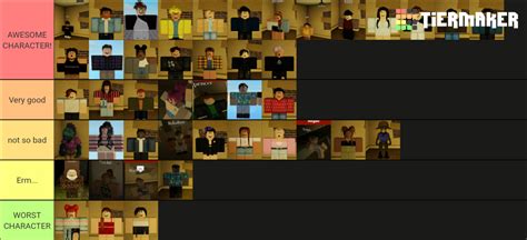 ROBLOX Flicker Characters (UPDATED) Tier List (Community Rankings) - TierMaker