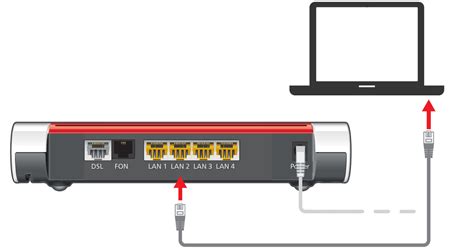 Comment Installer Et Configurer Ma FRITZ Box 7530 AX Pour La