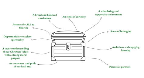 Wittersham Cep School Curriculum