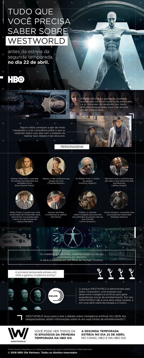 Westworld Guia De Episódios - Segunda temporada de Westworld estreia em 22 de abril na HBO