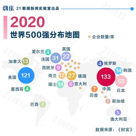 最新世界500强地图：中国133家入围，全球第一！华为49，阿里132，腾讯197（附榜单） 新闻频道 和讯网