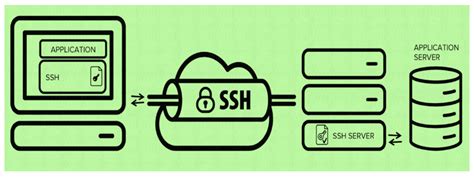 What Is Ssh And How Does Secure Shell Work Explained