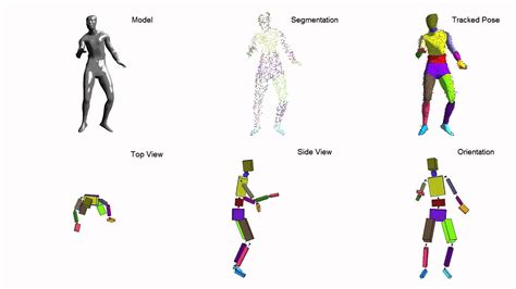 Motion Capture With Ellipsoidal Skeleton Using Multiple Depth Cameras