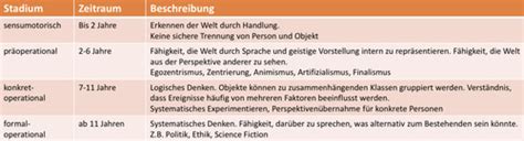 Kognitive Entwicklung Karteikarten Quizlet