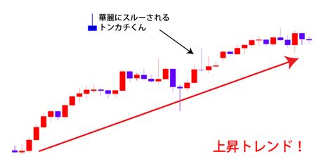 ローソク足の分析方法！ローソク足1本で次の相場展開が予測できる？ 秘密の情報局（fx版）