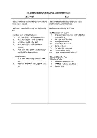 DIFFERENCE BETWEEN CONTRACT FORM JKR 203A PAM PDF