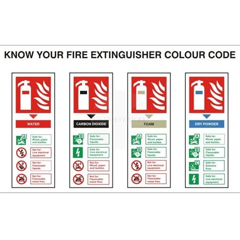 Know Your Fire Extinguisher Colour Code Sign 300W x 200H | UK Safety S