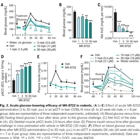 In Vitro Properties Of Mk A Structure Of Mk B