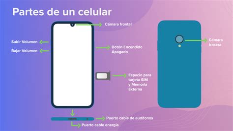 Cómo El Teléfono ha Evolucionado como Medio de Comunicación Escuela