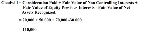 How To Calculate Goodwill