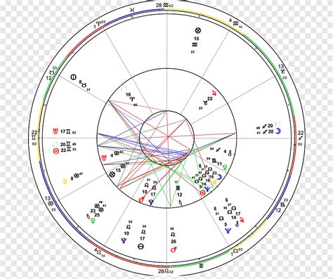 Aspect Patterns What They Reveal And How They Are Triggered Yod Astrology School Astrological