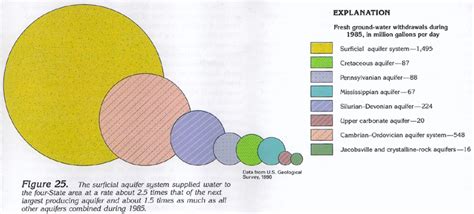 Ha 730 J Regional Summary