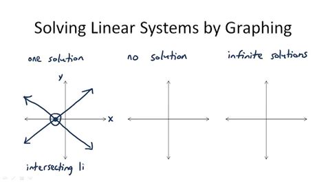 Graphs of Linear Systems | CK-12 Foundation