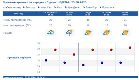 Poznati Meteorolog Upozorio O Ekuje Nas Pogor Anje Vremena Ovo Je