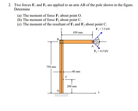 Answered 2 Two Forces F1 And F2 Are Applied To… Bartleby