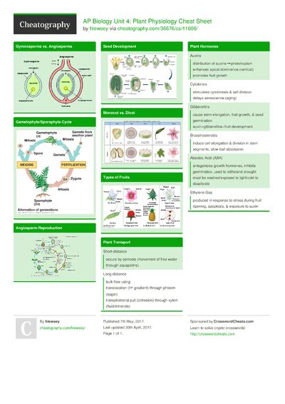 634 Biology Cheat Sheets Cheat Sheets For Every Occasion