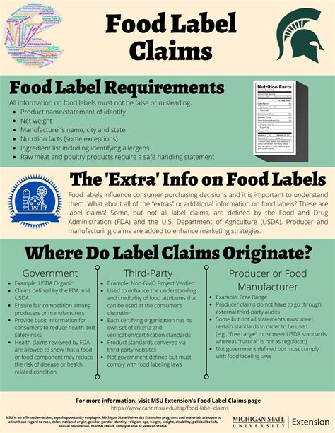 Food Label Claims Agriculture