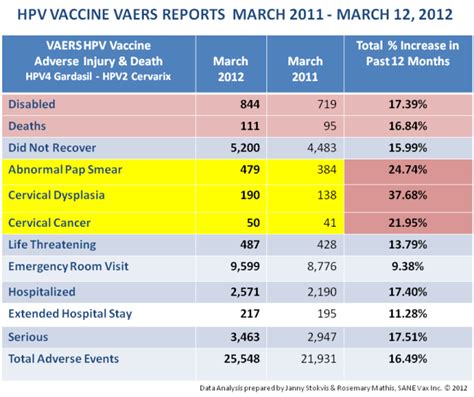 Dr Oz: Gardasil Vs Cervarix HPV Vaccine Side Effects For What Ages?