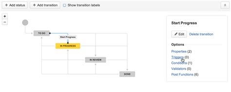 Configuring Workflow Triggers Administering Jira Applications Data