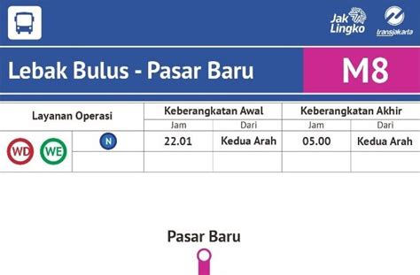 Transjakarta Busyway Brt Jalur M Lebak Bulus Pasar Baru