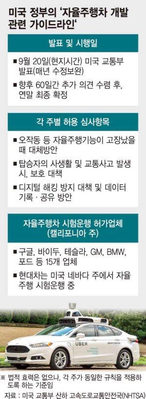 운전대·브레이크페달 없는 자율주행차 나온다 파이낸셜뉴스