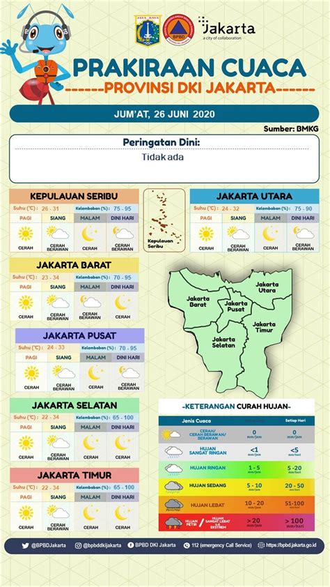 Bpbd Dki Jakarta On Twitter Prakiraan Cuaca Dki Jakarta Jum At